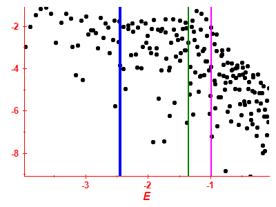 Strength function log